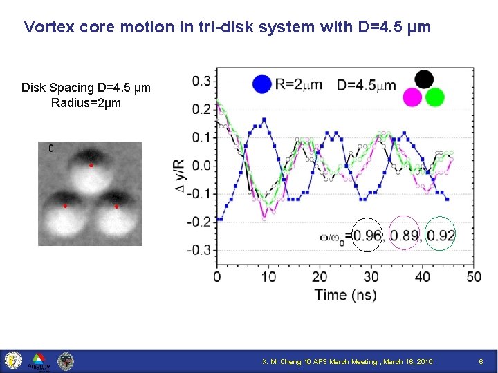 Vortex core motion in tri-disk system with D=4. 5 µm Disk Spacing D=4. 5