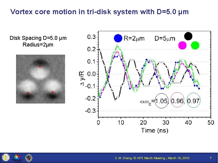 Vortex core motion in tri-disk system with D=5. 0 µm Disk Spacing D=5. 0