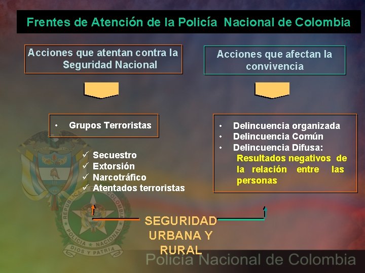 Frentes de Atención de la Policía Nacional de Colombia Acciones que atentan contra la