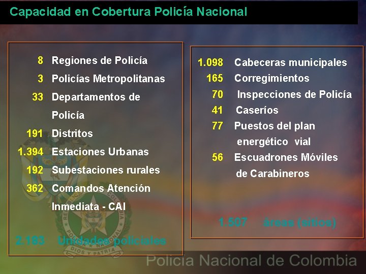 Capacidad en Cobertura Policía Nacional 8 Regiones de Policía 3 Policías Metropolitanas 33 Departamentos