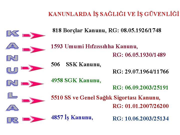 KANUNLARDA İŞ SAĞLIĞI VE İŞ GÜVENLİĞİ 818 Borçlar Kanunu, RG: 08. 05. 1926/1748 1593