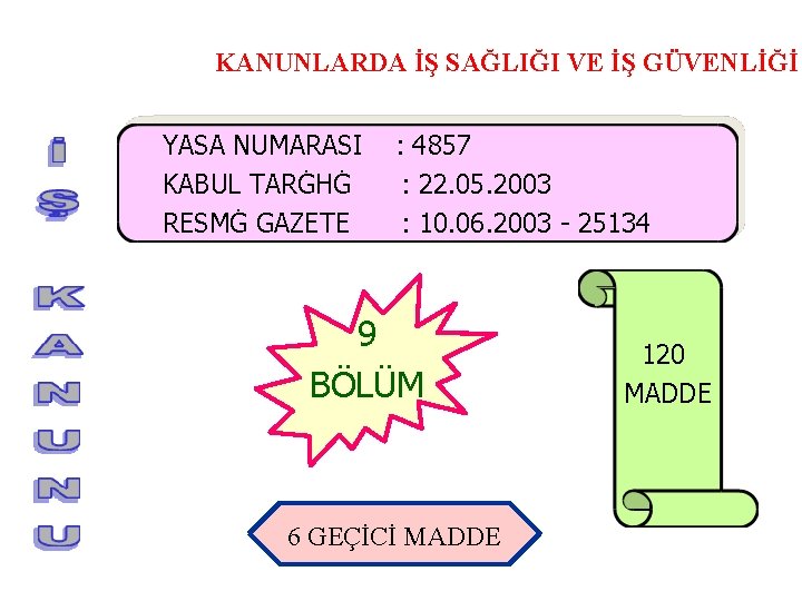 KANUNLARDA İŞ SAĞLIĞI VE İŞ GÜVENLİĞİ YASA NUMARASI KABUL TARĠHĠ RESMĠ GAZETE : 4857