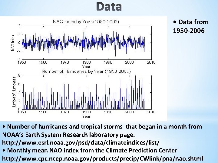  • Data from 1950 -2006 • Number of hurricanes and tropical storms that