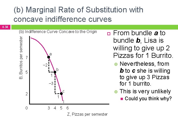 (b) Marginal Rate of Substitution with concave indifference curves 4 -34 B, Burritos per