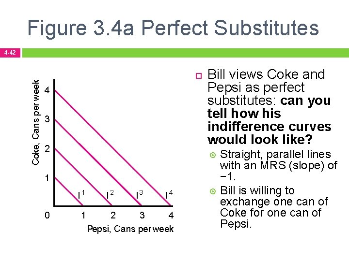 Figure 3. 4 a Perfect Substitutes Coke, Cans per week 4 -42 4 3