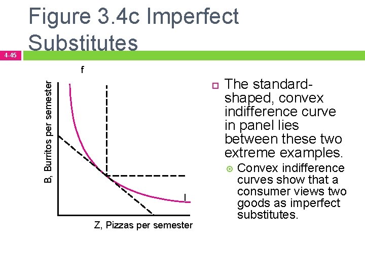 f B, Burritos per semester 4 -45 Figure 3. 4 c Imperfect Substitutes The