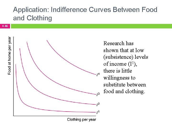 Application: Indifference Curves Between Food and Clothing 4 -46 Research has shown that at