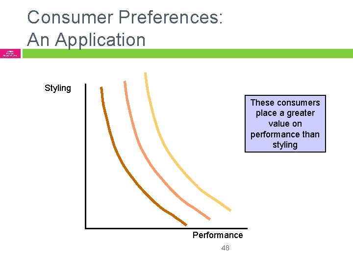 Consumer Preferences: An Application © 2005 Pearson Education, Inc. Styling These consumers place a