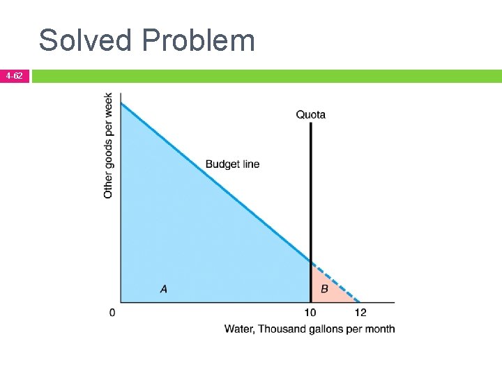 Solved Problem 4 -62 