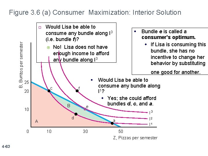 Figure 3. 6 (a) Consumer Maximization: Interior Solution B, Burritos per semester Would Lisa