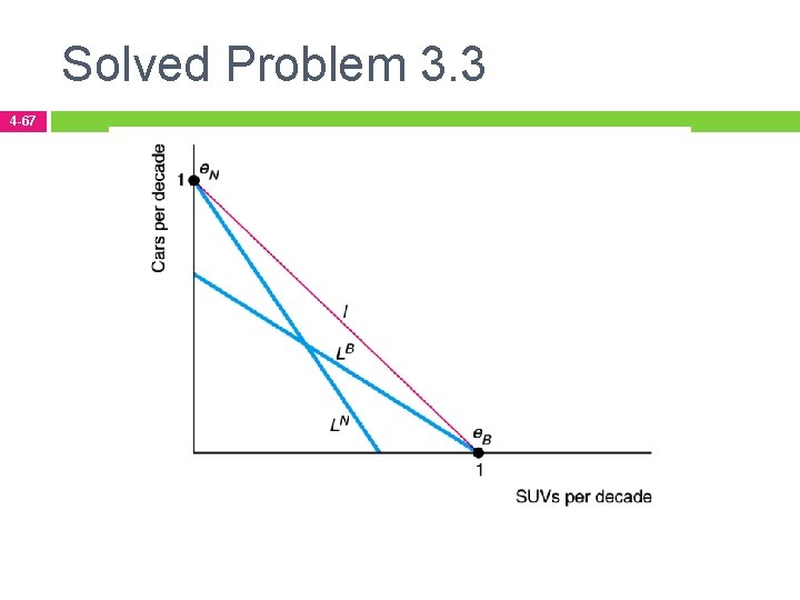 Solved Problem 3. 3 4 -67 