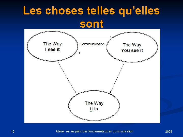 Les choses telles qu’elles sont 19 Atelier sur les principes fondamentaux en communication 2008