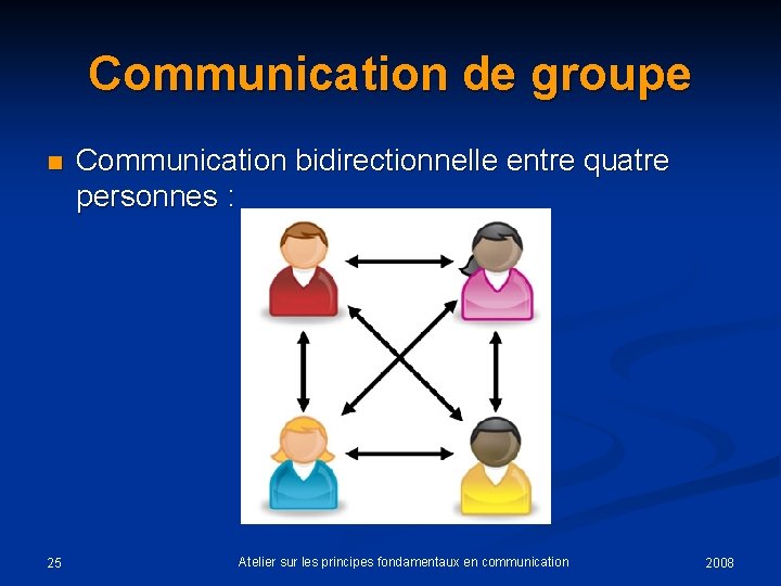 Communication de groupe n 25 Communication bidirectionnelle entre quatre personnes : Atelier sur les