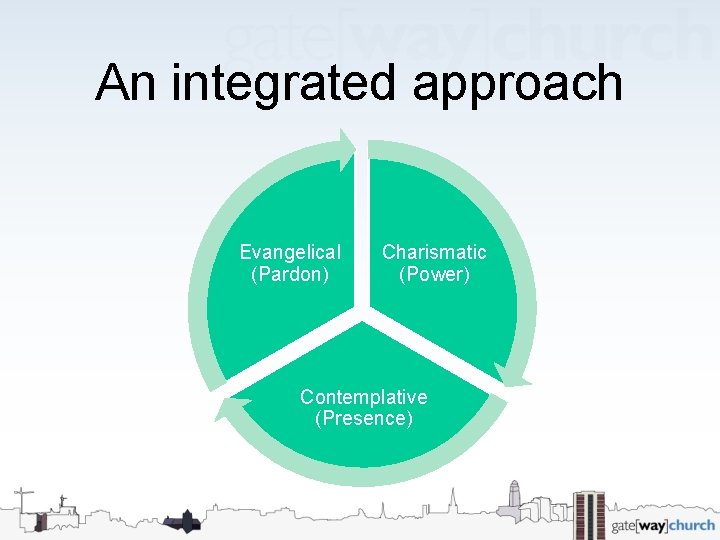 An integrated approach Evangelical (Pardon) Charismatic (Power) Contemplative (Presence) 