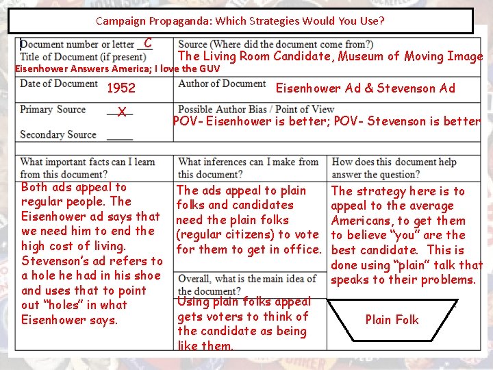 Campaign Propaganda: Which Strategies Would You Use? C The Living Room Candidate, Museum of