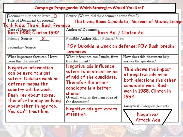 Campaign Propaganda: Which Strategies Would You Use? D Tank Ride; The G. Bush Promise