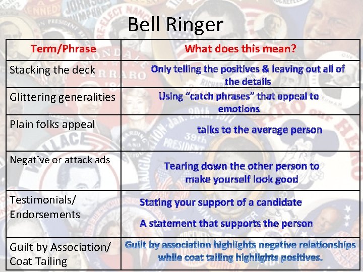 Bell Ringer Term/Phrase Stacking the deck Glittering generalities Plain folks appeal Negative or attack