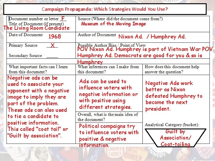 Campaign Propaganda: Which Strategies Would You Use? F The Living Room Candidate 1968 X