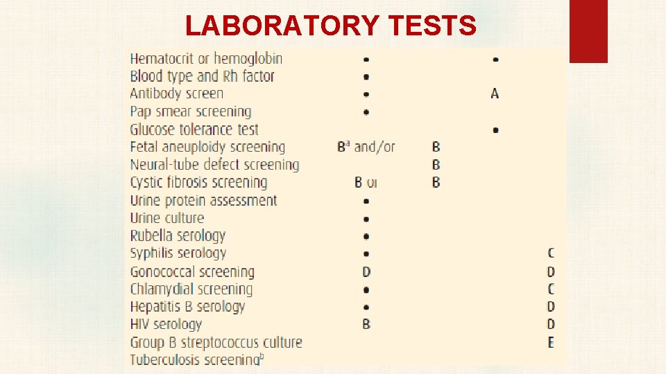 LABORATORY TESTS 