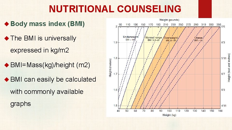 NUTRITIONAL COUNSELING Body mass index (BMI) The BMI is universally expressed in kg/m 2