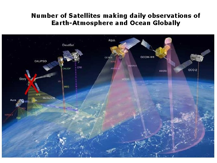Number of Satellites making daily observations of Earth-Atmosphere and Ocean Globally 