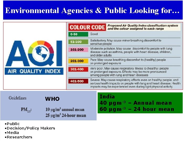 Environmental Agencies & Public Looking for… WHO • Public • Decision/Policy Makers • Media