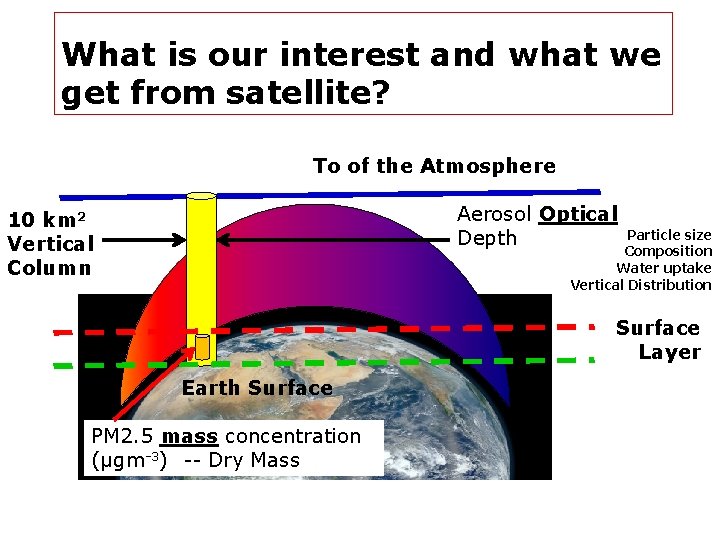 What is our interest and what we get from satellite? To of the Atmosphere