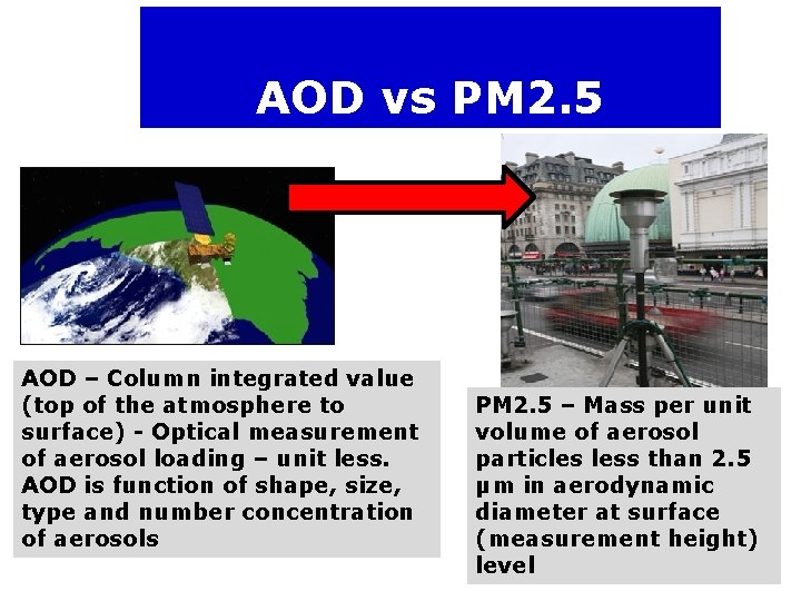 AOD vs PM 2. 5 AOD – Column integrated value (top of the atmosphere