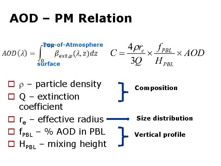 AOD – PM Relation Top-of-Atmosphere surface o – particle density o Q – extinction