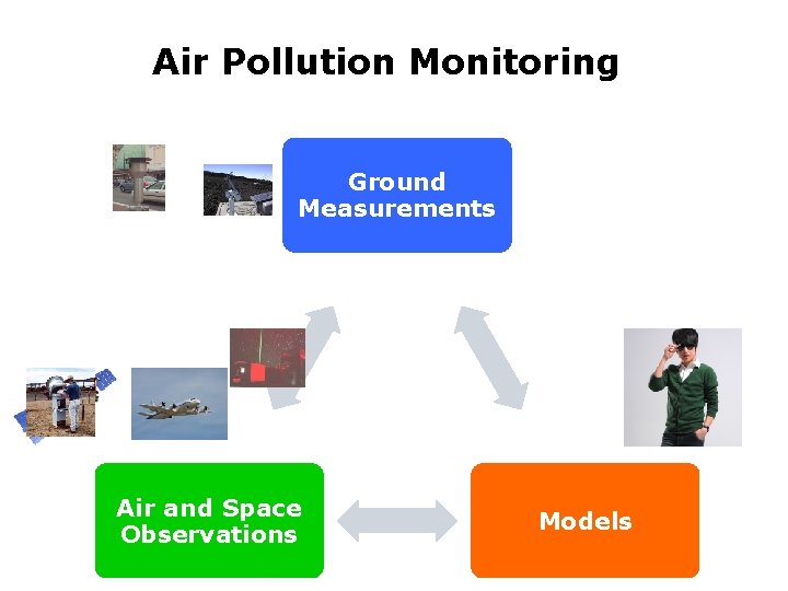 Air Pollution Monitoring Ground Measurements Air and Space Observations Models 