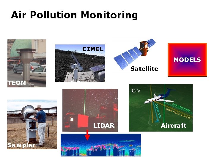 Air Pollution Monitoring CIMEL MODELS Satellite TEOM LIDAR Sampler Aircraft 