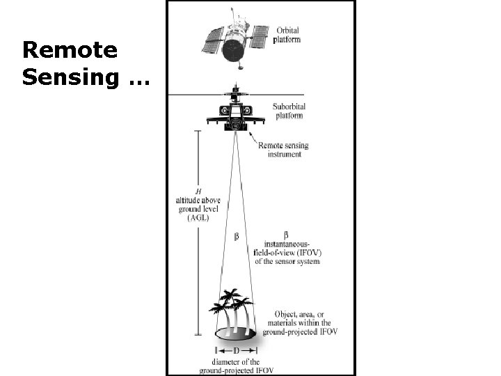 Remote Sensing … 