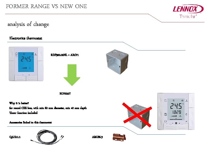 FORMER RANGE VS NEW ONE analysis of change Electronics thermostat RDF 300. 02 NL