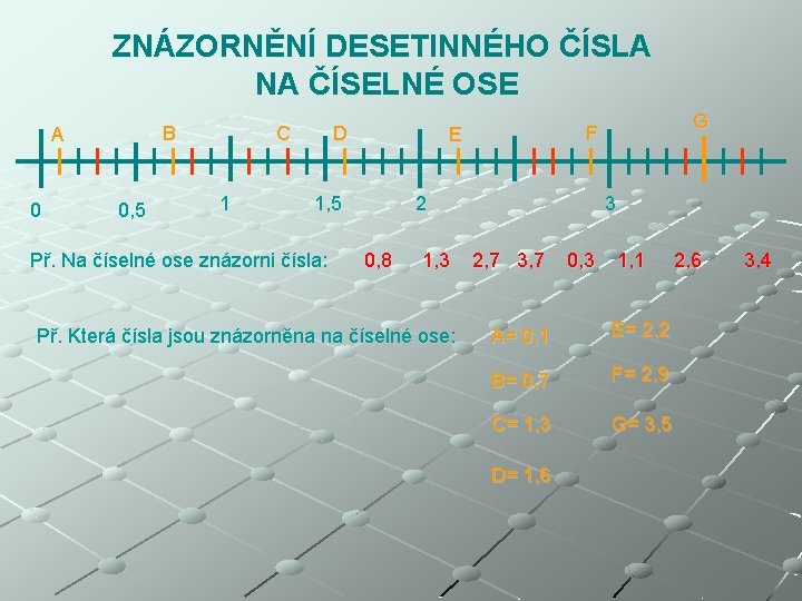 ZNÁZORNĚNÍ DESETINNÉHO ČÍSLA NA ČÍSELNÉ OSE B A 0 0, 5 C 1 D