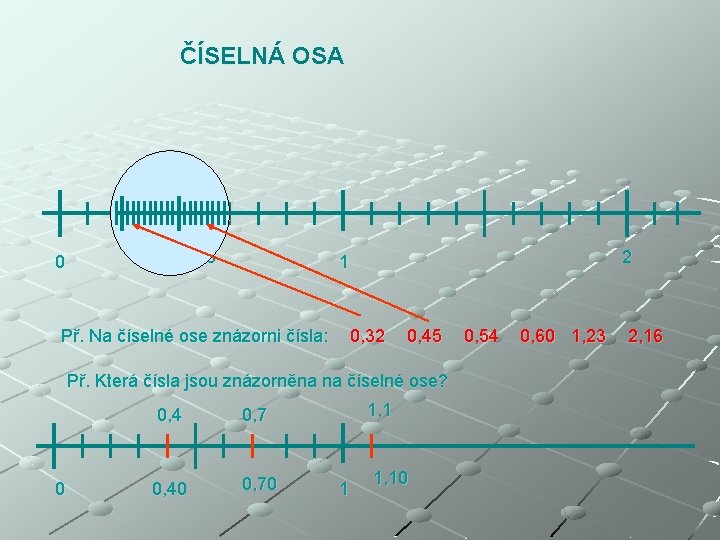 ČÍSELNÁ OSA 0, 5 0 2 1 Př. Na číselné ose znázorni čísla: 0,