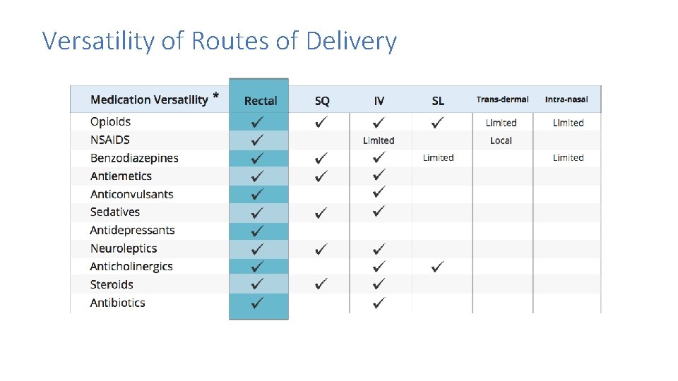 Versatility of Routes of Delivery Versatility of Routes of Delivery
