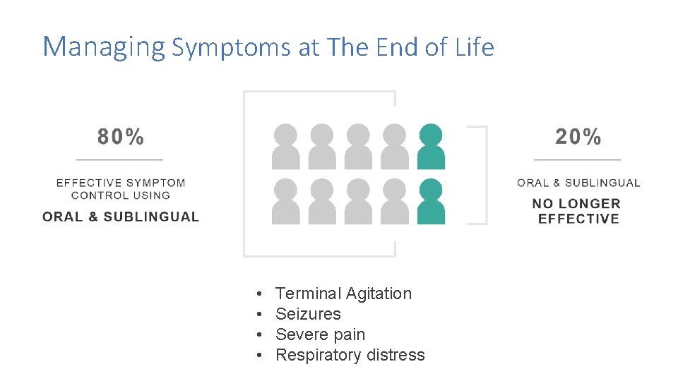 Managing Symptoms at The End of Life • • Terminal Agitation Seizures Severe pain Managing Symptoms at The End of Life • • Terminal Agitation Seizures Severe pain