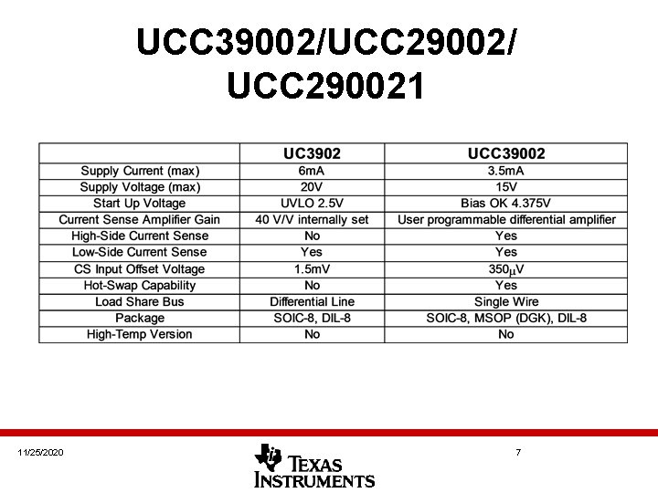 UCC 39002/UCC 29002/ UCC 290021 11/25/2020 7 UCC 39002/UCC 29002/ UCC 290021 11/25/2020 7