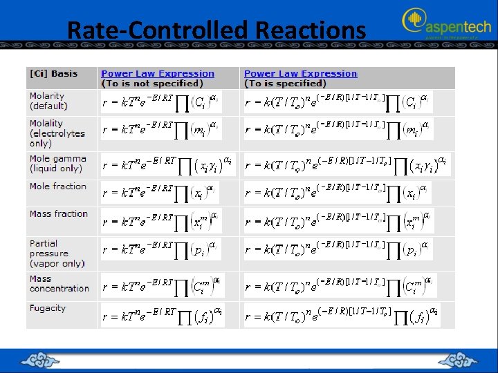 Rate-Controlled Reactions 