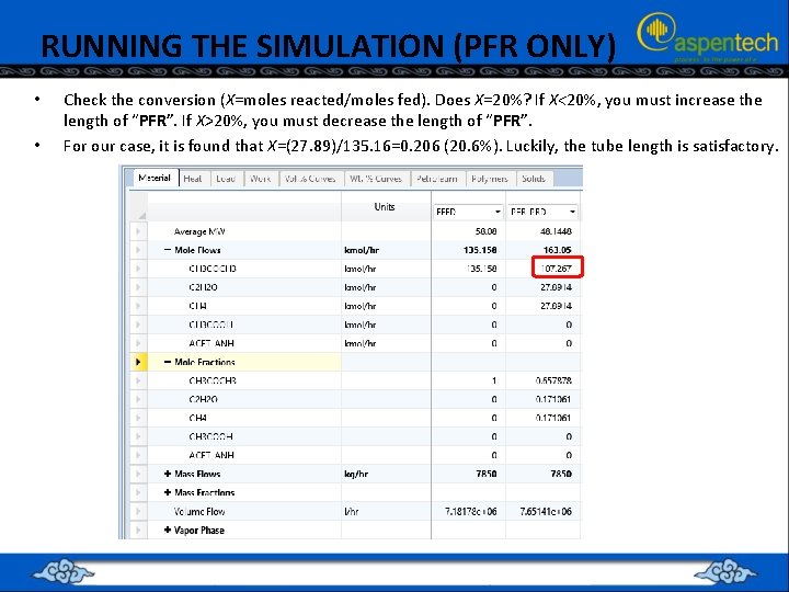 RUNNING THE SIMULATION (PFR ONLY) • • Check the conversion (X=moles reacted/moles fed). Does