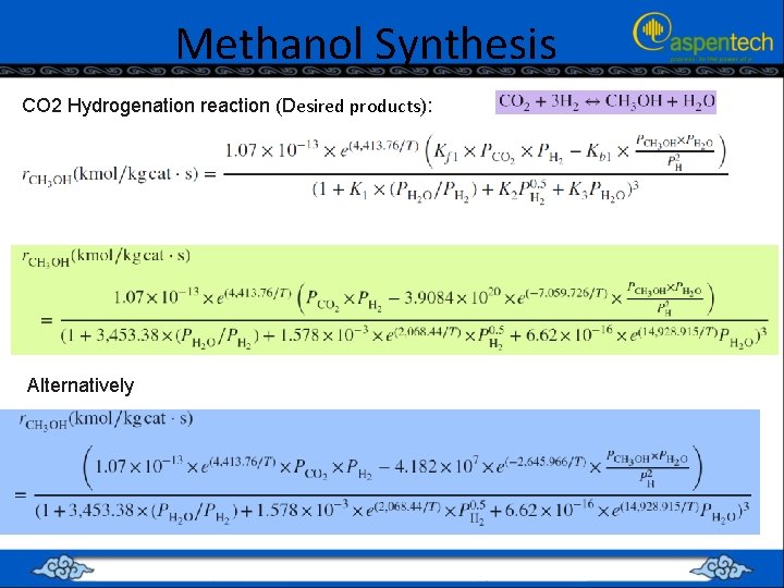 Methanol Synthesis CO 2 Hydrogenation reaction (Desired products): Alternatively 