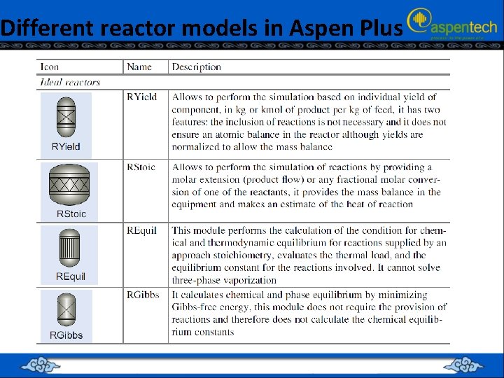 Different reactor models in Aspen Plus 