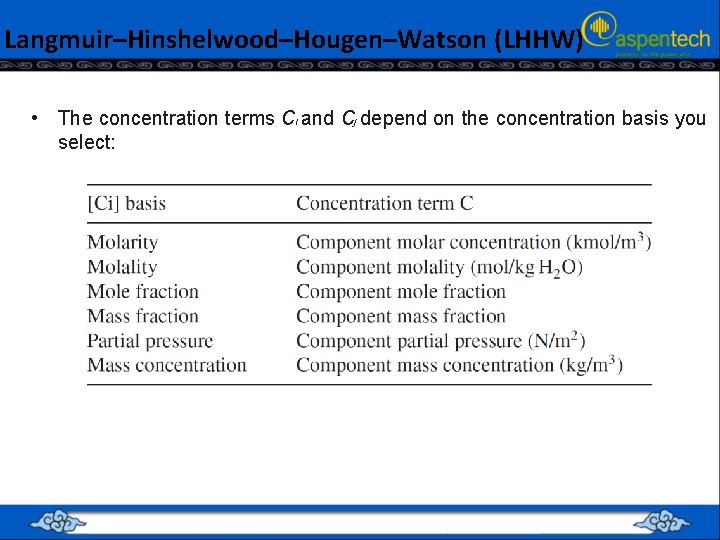 Langmuir–Hinshelwood–Hougen–Watson (LHHW) • The concentration terms Ci and Cj depend on the concentration basis