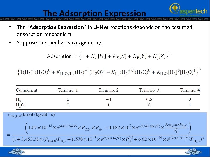 The Adsorption Expression • The “Adsorption Expression” in LHHW reactions depends on the assumed