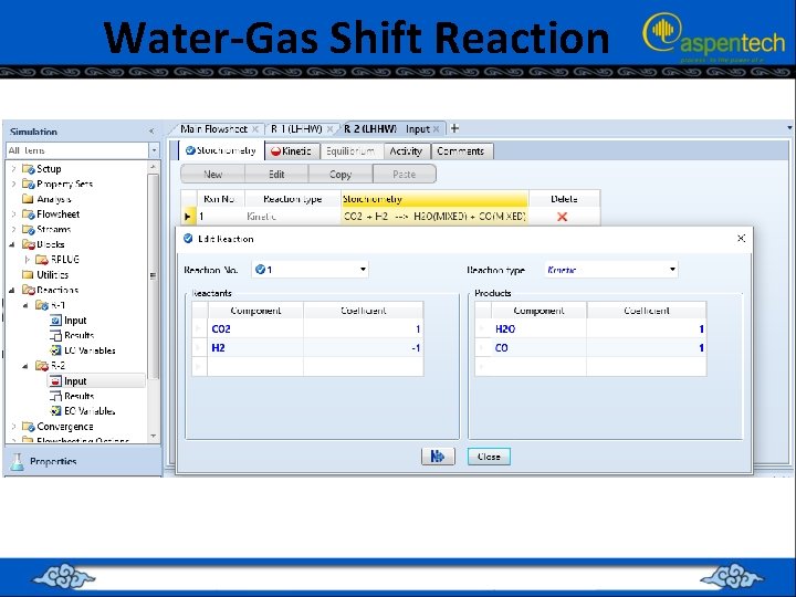 Water-Gas Shift Reaction 