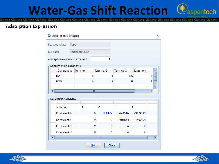 Water-Gas Shift Reaction Adsorption Expression 