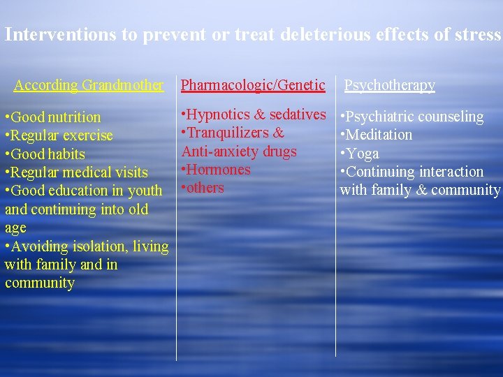 Interventions to prevent or treat deleterious effects of stress According Grandmother Pharmacologic/Genetic Psychotherapy •