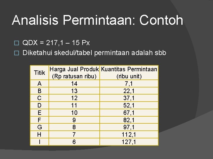 Analisis Permintaan: Contoh QDX = 217, 1 – 15 Px � Diketahui skedul/tabel permintaan