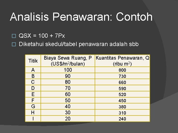 Analisis Penawaran: Contoh QSX = 100 + 7 Px � Diketahui skedul/tabel penawaran adalah