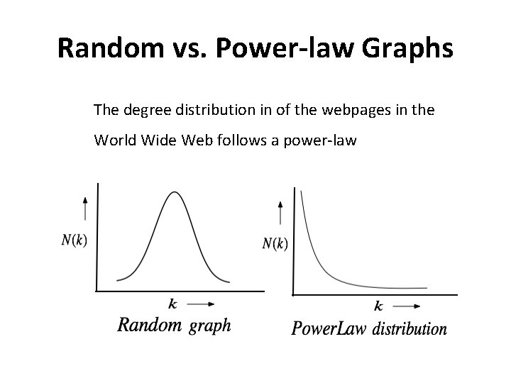 Random vs. Power-law Graphs The degree distribution in of the webpages in the World